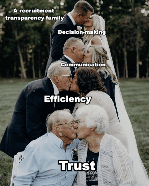 Family of transparent recruiters